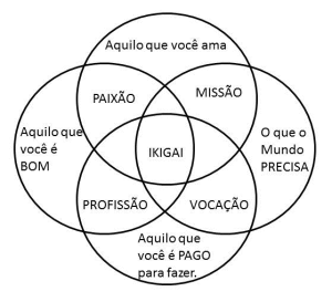 ikigai-300x273